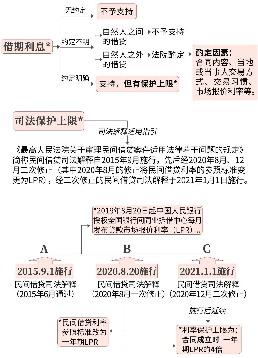 借款纠纷最新规定全面解析与指导手册,最新法规指导手册及解读报告