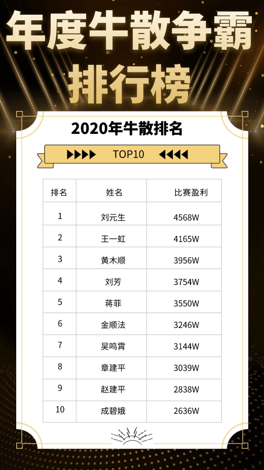 揭秘股市投资大佬,最新牛散排名曝光!