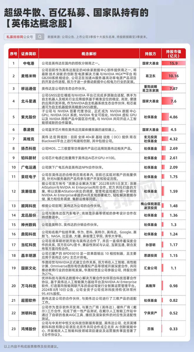 揭秘股市投资大佬,最新牛散排名曝光!