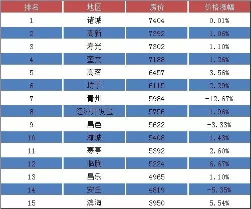 寿光最新楼价,科技重塑居住体验,开启智慧生活新篇章
