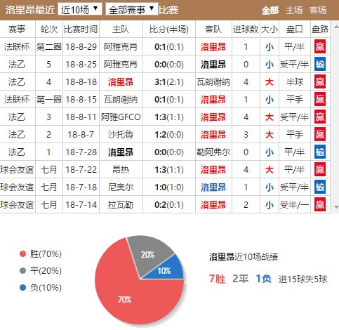 法丙联赛最新排名揭秘,低级别足球的荣耀与挑战探寻