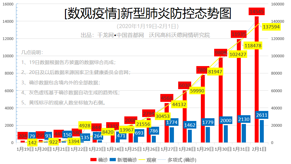 全球疫情增长趋势最新深度分析，全球视野下的观察与解读