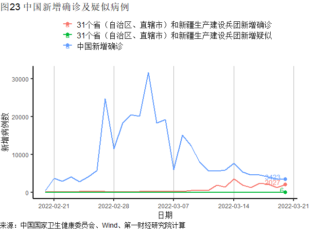 全球疫情增长趋势最新深度分析,全球视野下的观察与解读