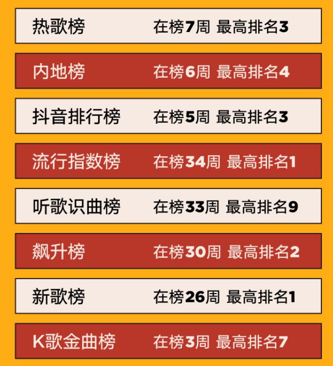 最新知名榜，变化中的学习之旅，自信与成就的力量展现