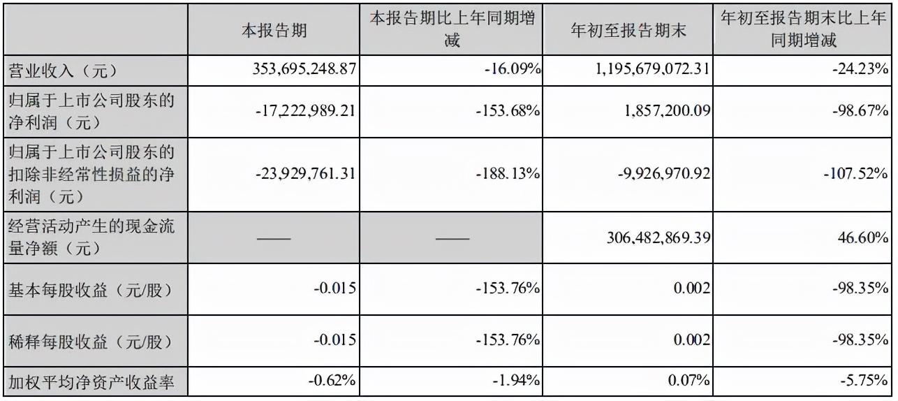 加加食品最新动态速递，不容错过的热门资讯！