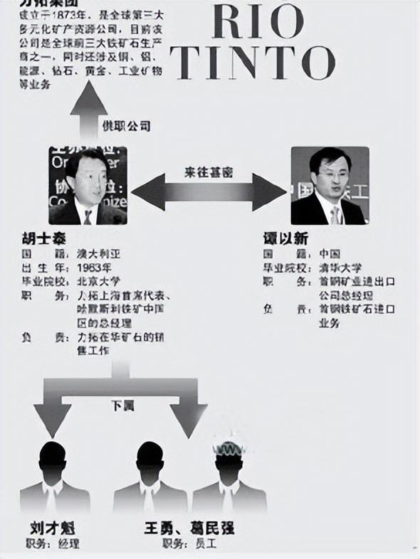 服务项目 第302页
