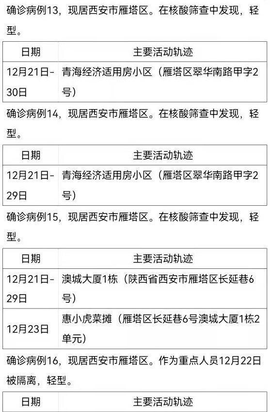 中国最新确诊病例深度解读与案例分析,全面数据揭示真相