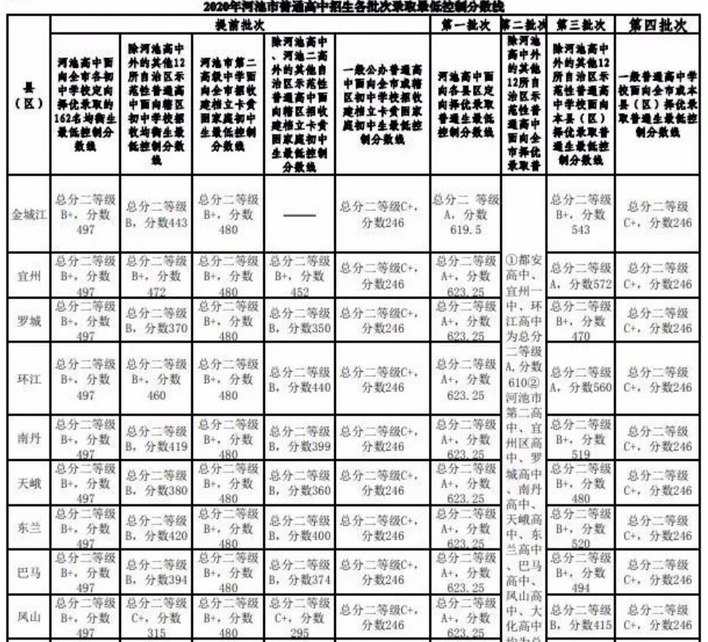 最新广西中考分数线,最新广西中考分数线的深度解析与观点阐述