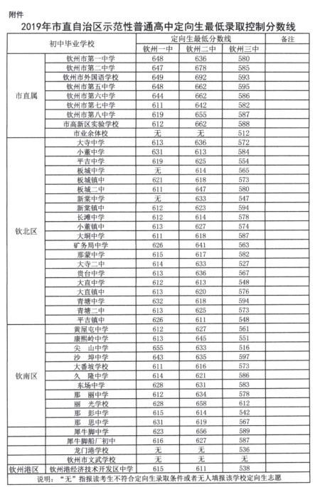 最新广西中考分数线,最新广西中考分数线的深度解析与观点阐述