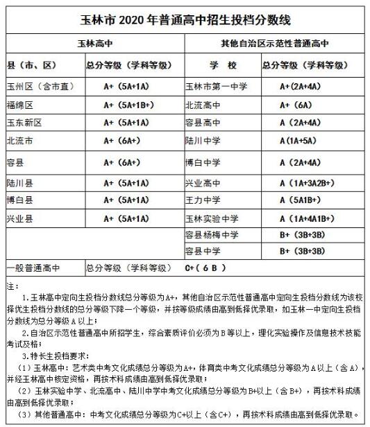 最新广西中考分数线,最新广西中考分数线的深度解析与观点阐述
