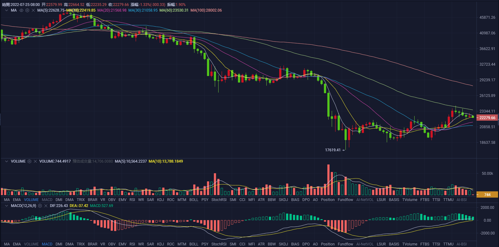 比特币今天最新行情分析,比特币今天最新行情分析
