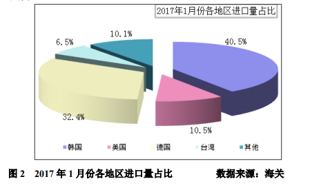 服务项目 第300页