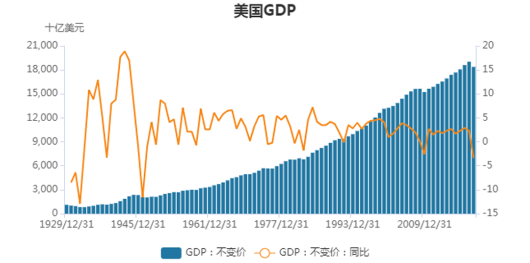 美国经济复苏最新动态，观点分析与影响探讨