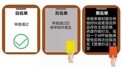 白名单最新消息小红书必备指南,掌握最新动态,轻松应对!