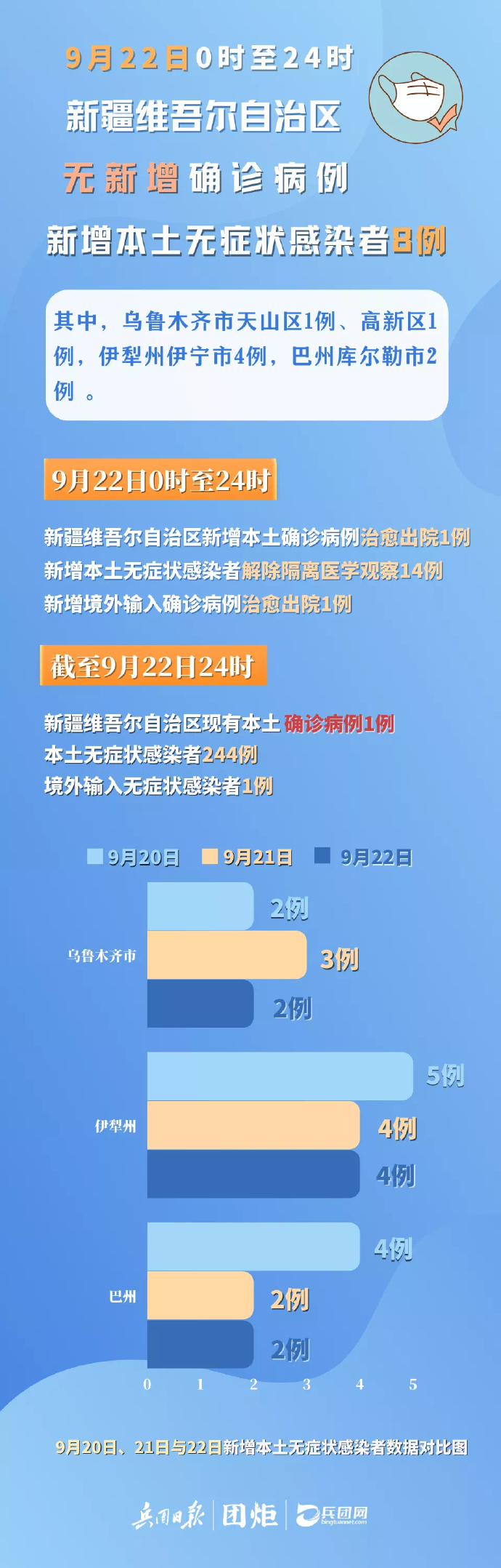 疫情最新动态与学习变革中的自信与成就感提升