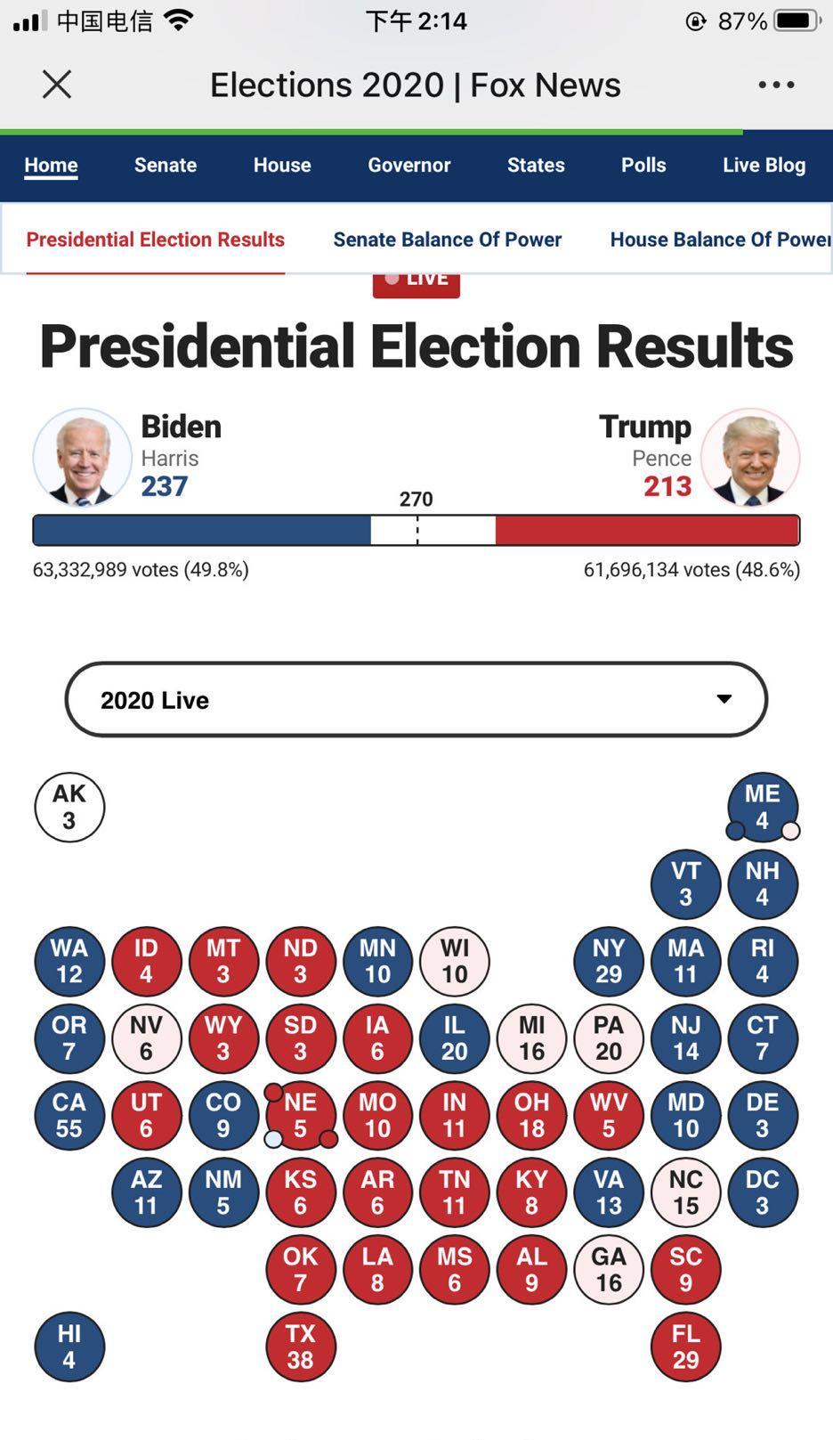 最新美国大选票数对比分析