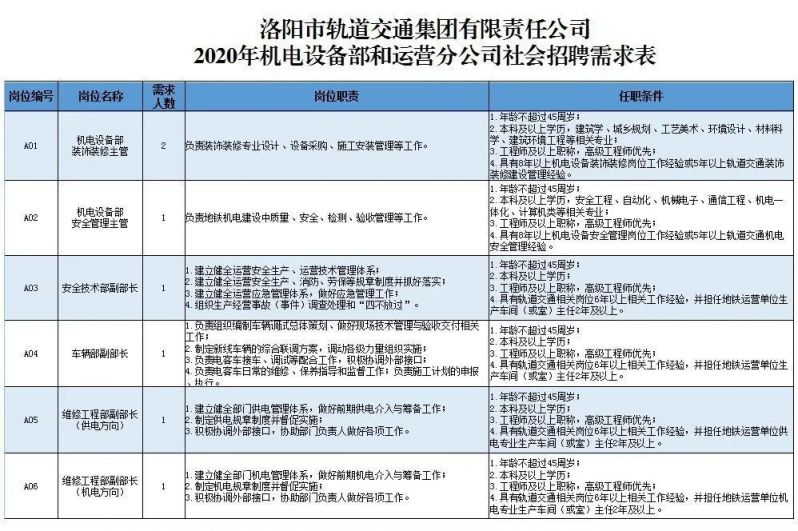 洛阳地铁招聘最新动态,探索城市脉络,遇见特色小店