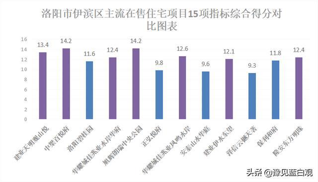 伊滨区最新房价，时代印记与未来期许