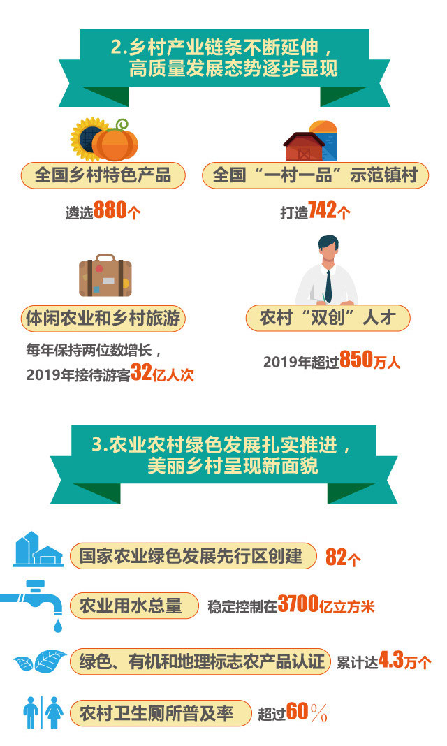 乡村振兴规划最新动态，田园梦想逐步照进现实 🌱🍎