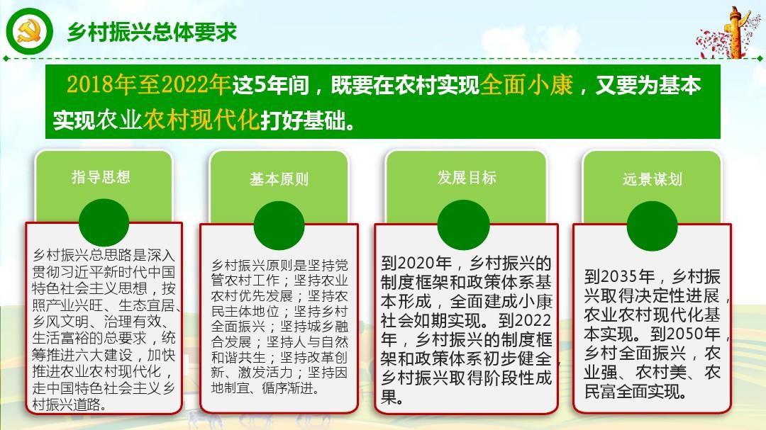 乡村振兴规划最新动态,田园梦想逐步照进现实 🌱🍎