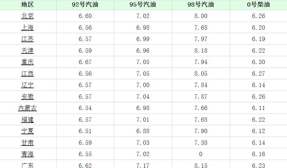 今日柴油批发价最新油价,今日柴油批发价最新油价，变化中的学习，成就中的自信