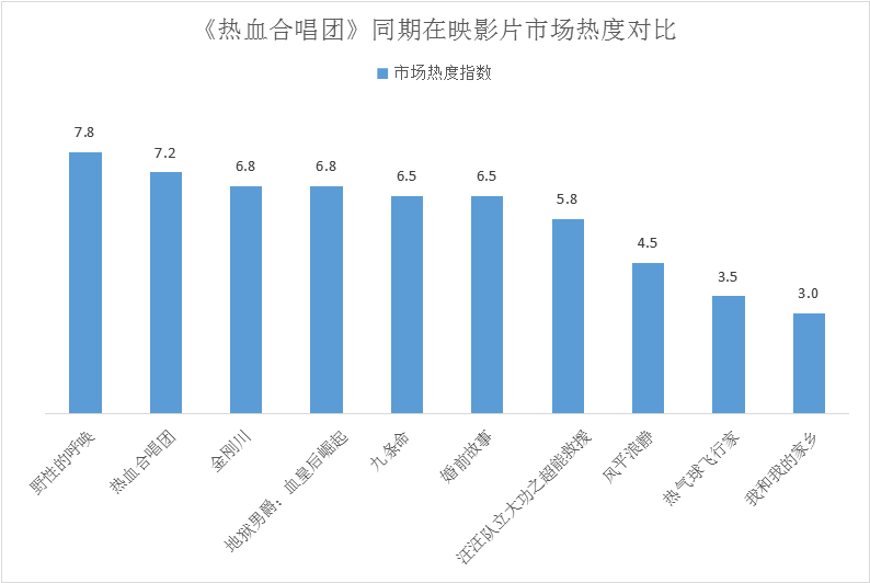 热血合唱团票房数据揭秘,传奇铸就之路