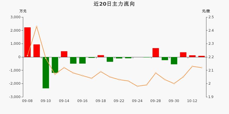 服务案例 第287页