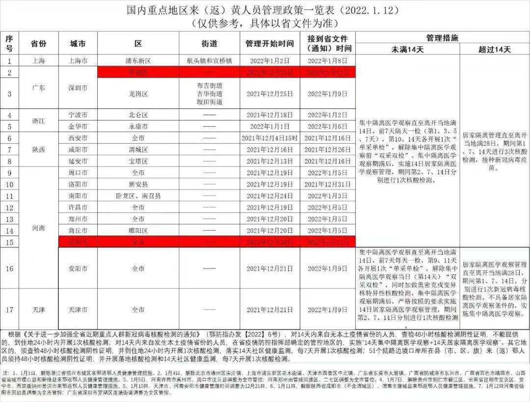 深圳最新密接隔离政策详解,要点解析与科普知识普及