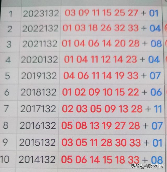 2024天天开彩资料大全免费,综合计划评估_精英版26.132