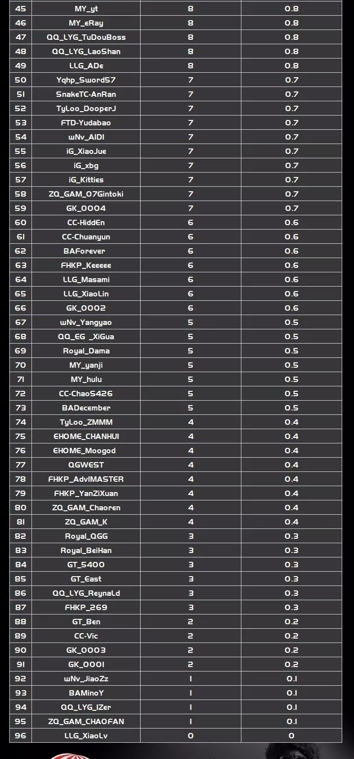 服务项目 第290页