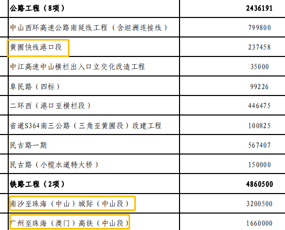 2024新澳门正版免费资本车,项目建设决策资料模板_工具版23.669