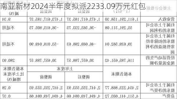 南亚新材最新动态更新，最新消息汇总