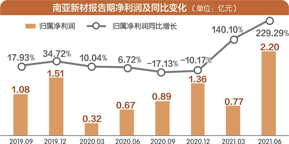 南亚新材最新动态更新,最新消息汇总