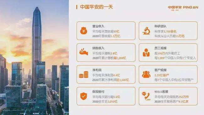中国平安引领科技金融新纪元，最新动态与未来展望