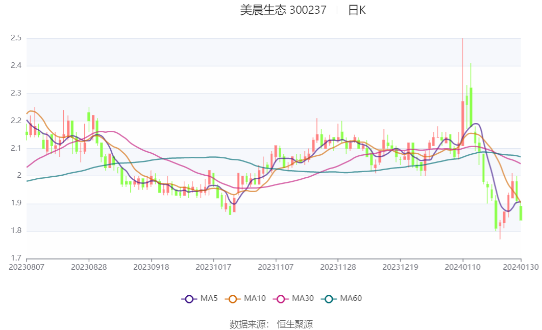 新2024奥门兔费资料,权威解析方法_长生境96.164