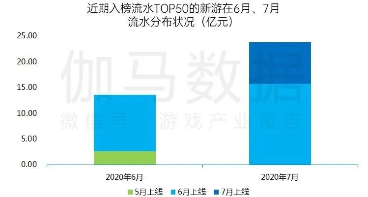 各类运输车辆 第278页