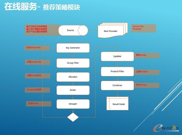 新澳天天开奖资料大全最新版,系统分析方案设计_并发版63.121