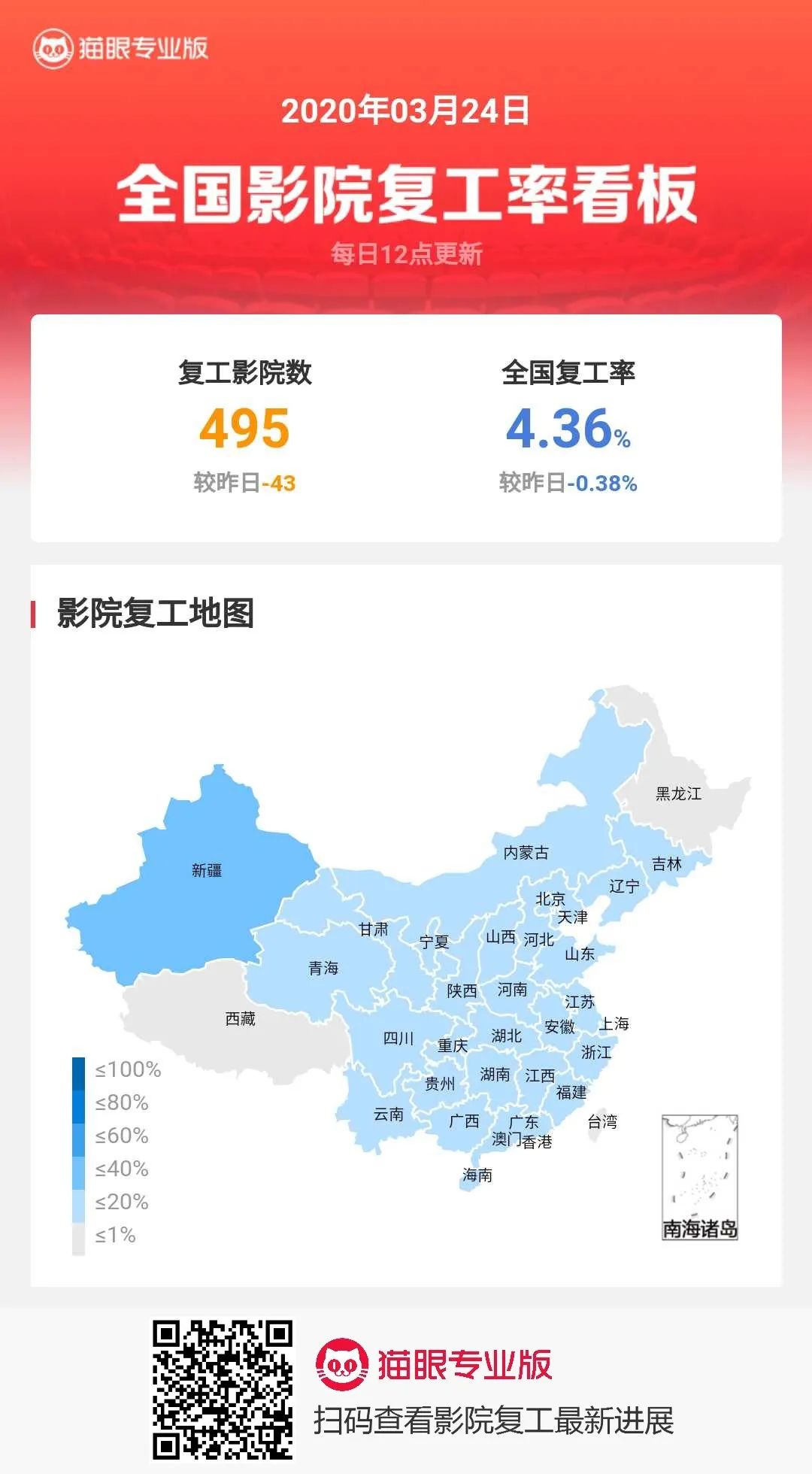 全球影院复工最新消息,全球影院复工最新消息