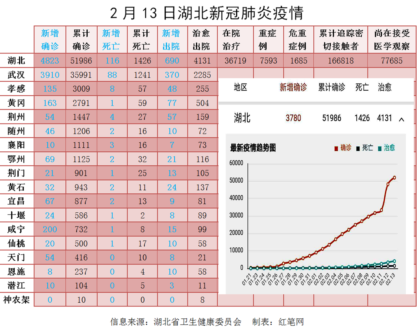 湖北新冠病毒最新疫情动态及防护指南与应对步骤
