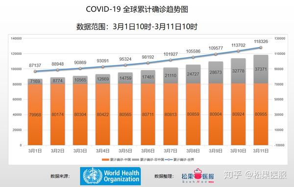 全球疫情最新实时数据更新概况