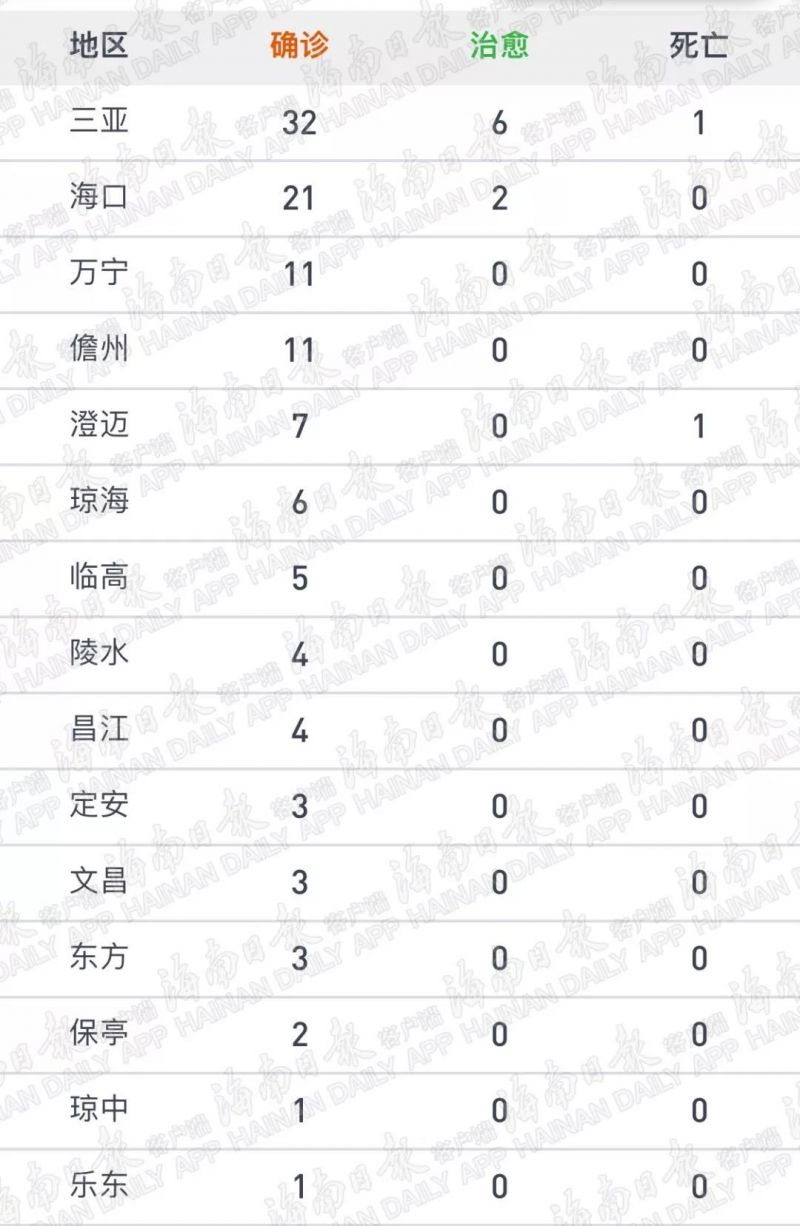 海疫情最新动态，感染人数及观点分析