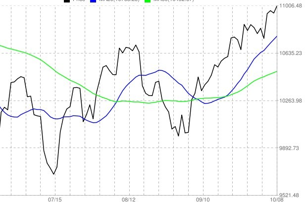 新澳门王中王100%期期中,生存资料决策曲线_未来版62.831