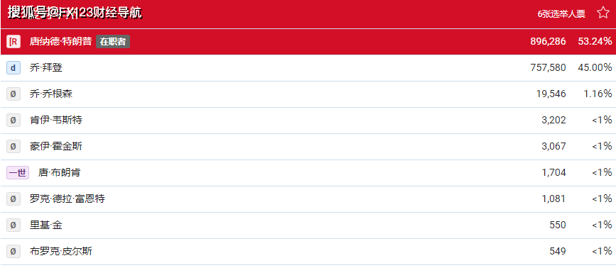 搬家必读 第267页