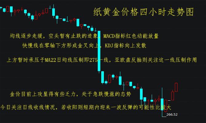 科技与黄金融合引领未来投资新潮流,纸黄金走势最新消息及分析预测