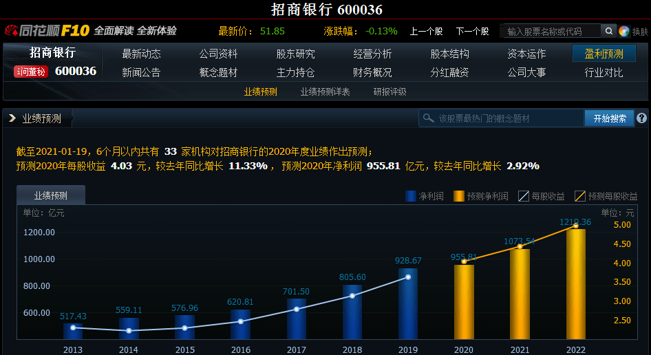 探索最新上市好股票,隐秘宝藏一览无遗!