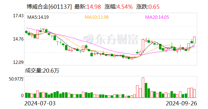 香港开奖+结果+开奖,社会责任实施_时刻版53.882