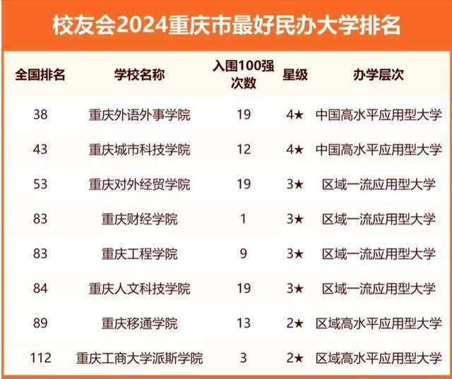 重庆初中排名变化,学习之路与成就感的源泉 2024最新排名解析