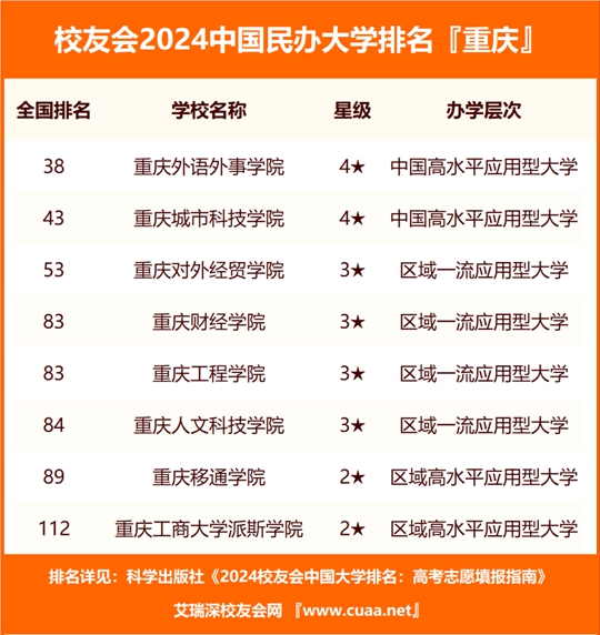 重庆初中排名变化,学习之路与成就感的源泉 2024最新排名解析