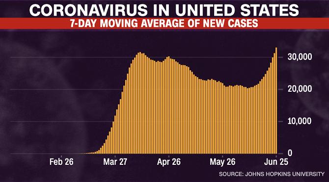 美国疫情最新动态,挑战与影响随时代加剧