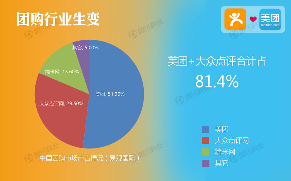 美团王兴聚焦创新与发展，共创行业新篇章，最新声明揭示未来战略方向
